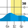 Adak Bight tide chart for Tuesday, January 30, 2024