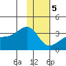 Adak Bight tide chart for Friday, January 5, 2024