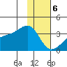 Adak Bight tide chart for Saturday, January 6, 2024