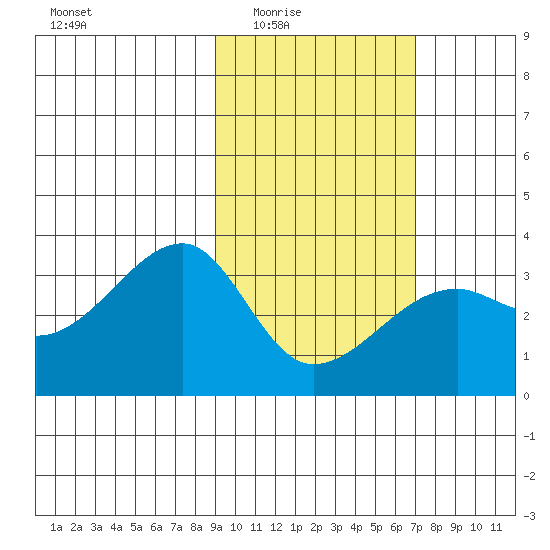 Adak Bight tide chart for Wednesday, February 14, 2024