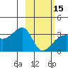 Adak Bight tide chart for Thursday, February 15, 2024