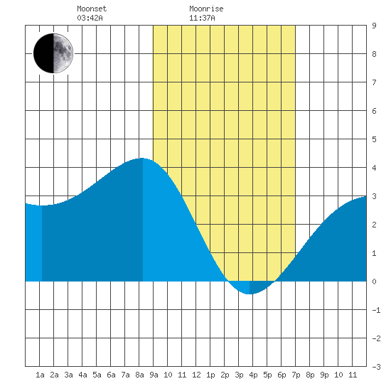 Adak Bight tide chart for Friday, February 16, 2024