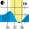 Adak Bight tide chart for Friday, February 16, 2024