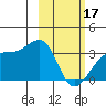 Adak Bight tide chart for Saturday, February 17, 2024