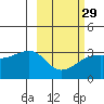 Adak Bight tide chart for Thursday, February 29, 2024