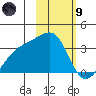 Adak Bight tide chart for Friday, February 9, 2024