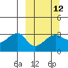 Adak Bight tide chart for Tuesday, March 12, 2024