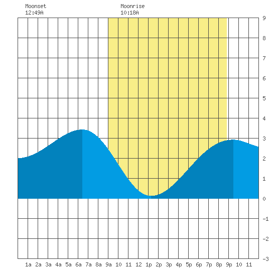 Adak Bight tide chart for Wednesday, March 13, 2024