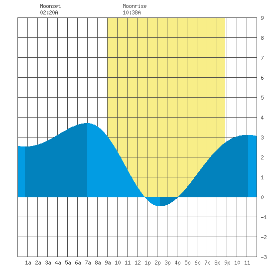 Adak Bight tide chart for Thursday, March 14, 2024