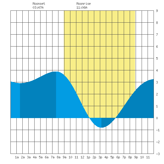 Adak Bight tide chart for Friday, March 15, 2024