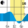 Adak Bight tide chart for Saturday, March 16, 2024