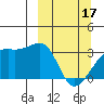 Adak Bight tide chart for Sunday, March 17, 2024
