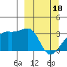 Adak Bight tide chart for Monday, March 18, 2024
