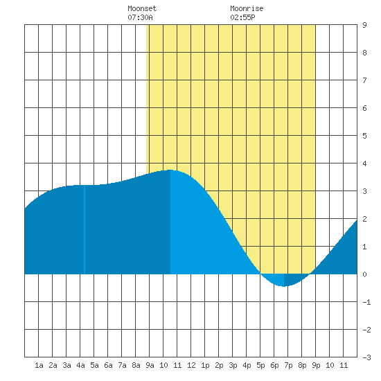 Adak Bight tide chart for Tuesday, March 19, 2024