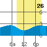 Adak Bight tide chart for Tuesday, March 26, 2024