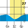 Adak Bight tide chart for Wednesday, March 27, 2024