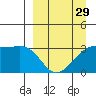 Adak Bight tide chart for Friday, March 29, 2024
