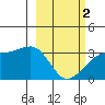 Adak Bight tide chart for Saturday, March 2, 2024