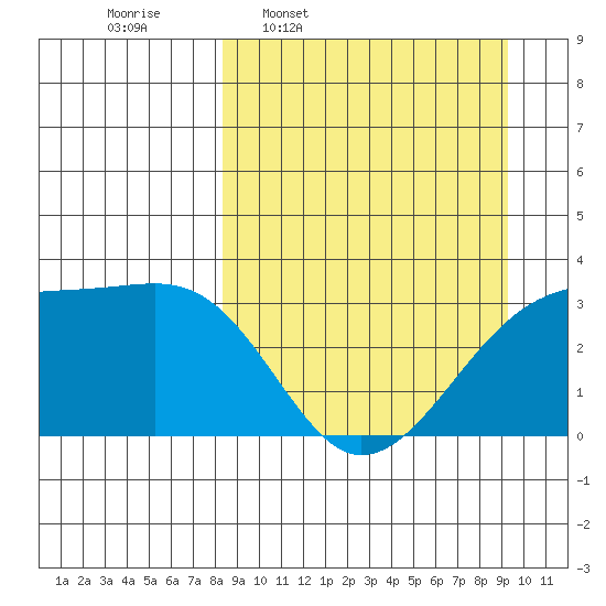 Adak Bight tide chart for Saturday, March 30, 2024