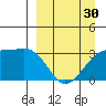 Adak Bight tide chart for Saturday, March 30, 2024