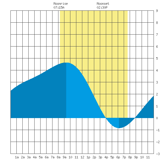 Adak Bight tide chart for Wednesday, March 6, 2024