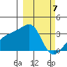 Adak Bight tide chart for Thursday, March 7, 2024