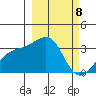 Adak Bight tide chart for Friday, March 8, 2024