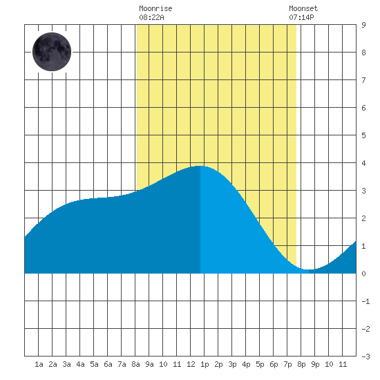 Adak Bight tide chart for Saturday, March 9, 2024