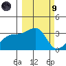 Adak Bight tide chart for Saturday, March 9, 2024