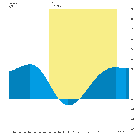 Adak Bight tide chart for Wednesday, April 10, 2024