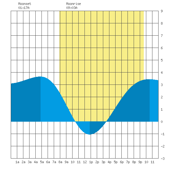 Adak Bight tide chart for Thursday, April 11, 2024