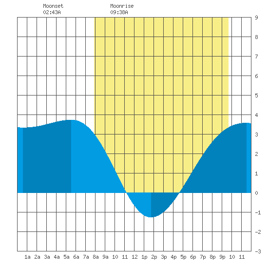 Adak Bight tide chart for Friday, April 12, 2024