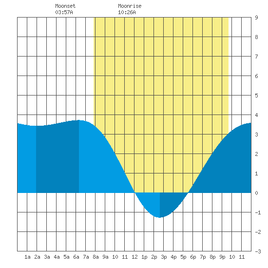 Adak Bight tide chart for Saturday, April 13, 2024