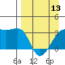 Adak Bight tide chart for Saturday, April 13, 2024