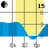 Adak Bight tide chart for Monday, April 15, 2024