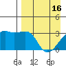 Adak Bight tide chart for Tuesday, April 16, 2024