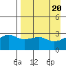 Adak Bight tide chart for Saturday, April 20, 2024