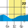 Adak Bight tide chart for Monday, April 22, 2024