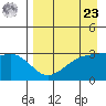 Adak Bight tide chart for Tuesday, April 23, 2024