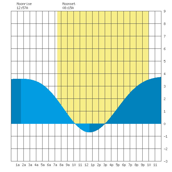Adak Bight tide chart for Friday, April 26, 2024