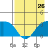 Adak Bight tide chart for Friday, April 26, 2024
