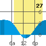 Adak Bight tide chart for Saturday, April 27, 2024