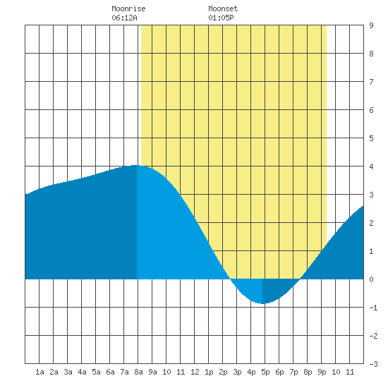 Adak Bight tide chart for Tuesday, April 2, 2024