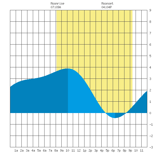 Adak Bight tide chart for Thursday, April 4, 2024