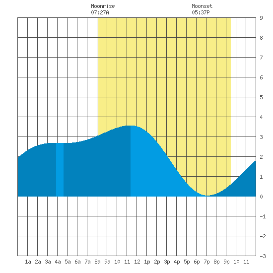 Adak Bight tide chart for Friday, April 5, 2024
