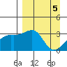 Adak Bight tide chart for Friday, April 5, 2024
