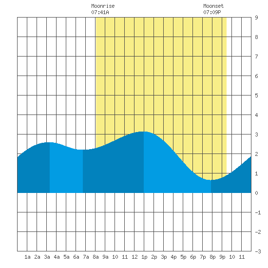 Adak Bight tide chart for Saturday, April 6, 2024