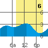 Adak Bight tide chart for Saturday, April 6, 2024