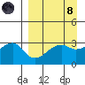 Adak Bight tide chart for Monday, April 8, 2024