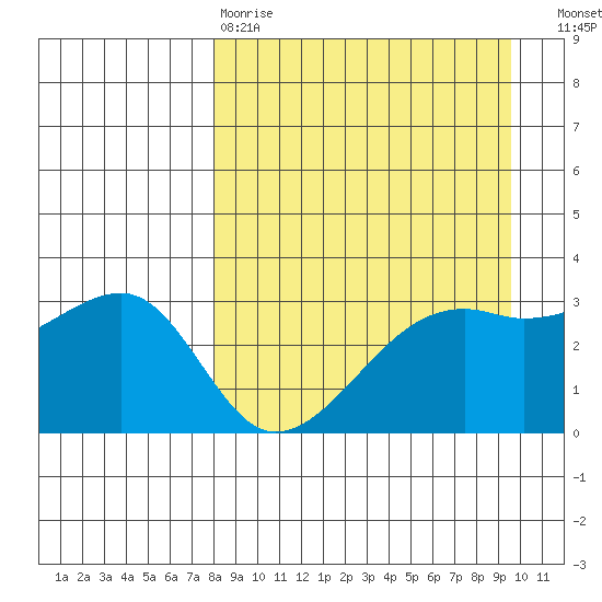 Adak Bight tide chart for Tuesday, April 9, 2024